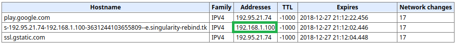 DNS Rebinding with Singularity: DNS Expiration