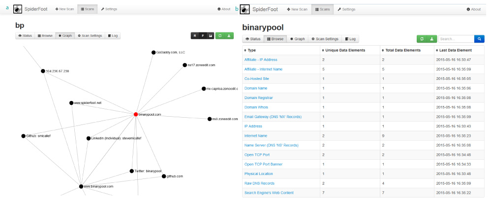 SpiderFoot Interactive Visualisations