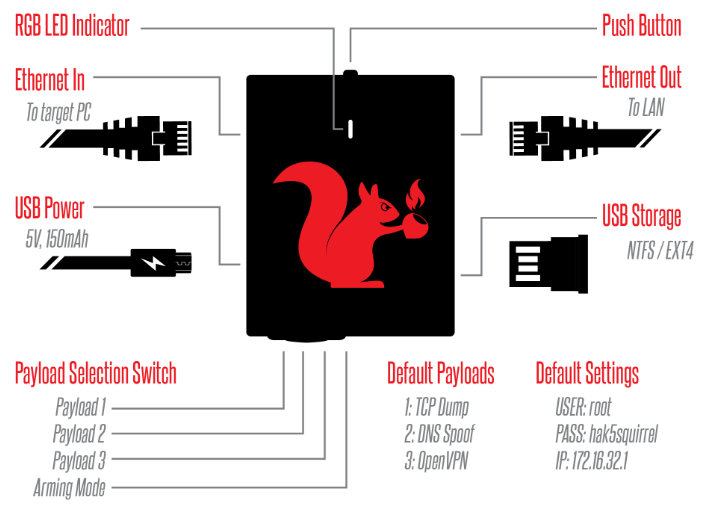 Packet Squirrel Design and Hardware